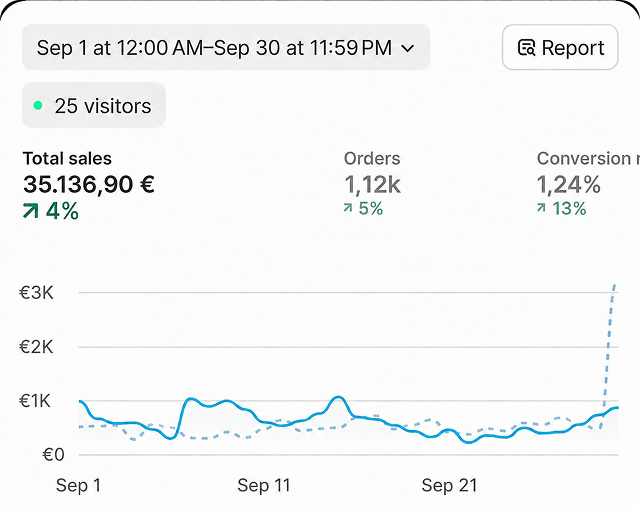 Mert: 35.137 € Umsatz im September